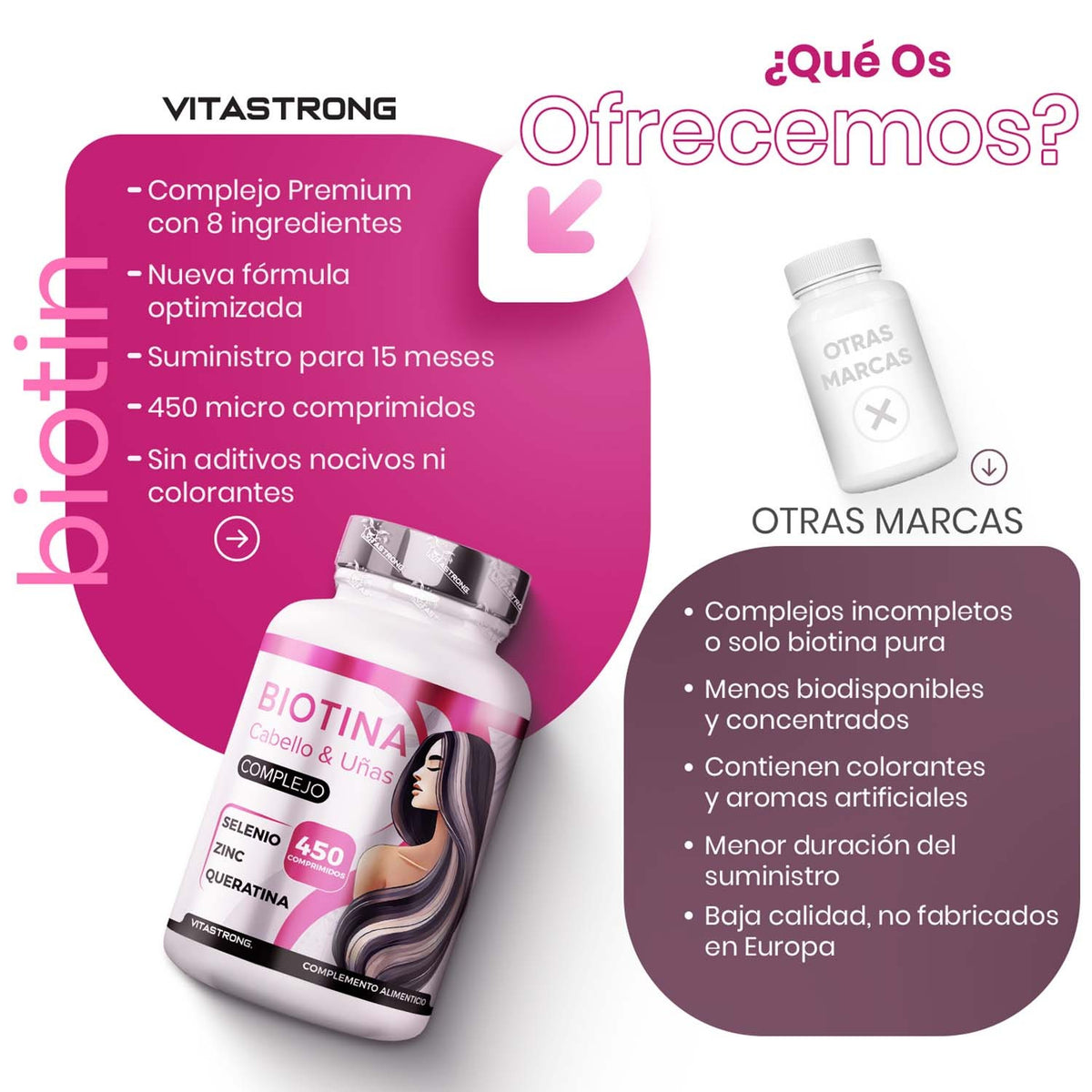 COMPLEJO DE BIOTINA